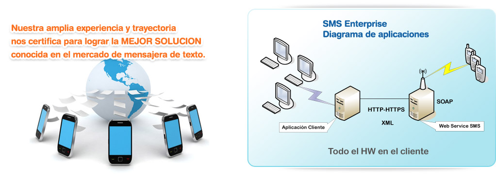 SMS Enterprise Diagrama de aplicaciones
